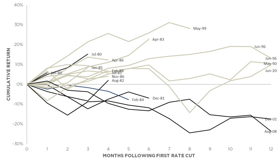 February 2025 Market Commentary